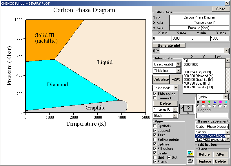 Carbon phase diagram